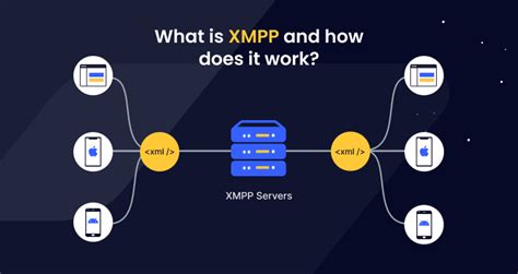  XMPP: An Open Standard for Instant Messaging –  탈출하는 메시지와 연결되는 미래!